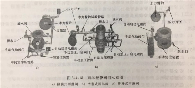 報警閥組的安裝調(diào)試與檢測驗收