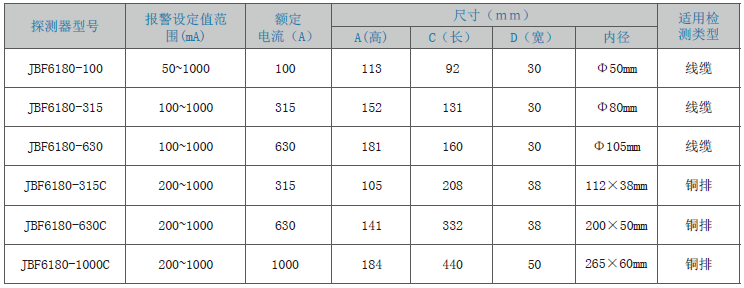 JBF6180剩余電流式<a href=http://www.uv114.com/dianqihuozai/ target=_blank class=infotextkey>電氣火災(zāi)監(jiān)控</a>探測(cè)器