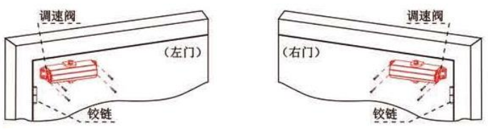 拉門面電動(dòng)閉門器安裝方法