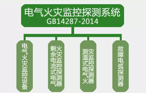 GB14287-2014<a href=http://www.uv114.com/dianqihuozai/ target=_blank class=infotextkey>電氣火災(zāi)監(jiān)控</a>探測系統(tǒng)