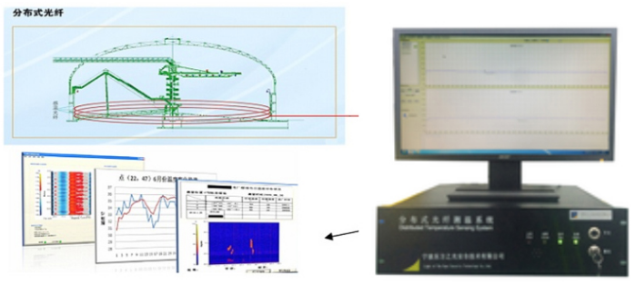 煤場(chǎng)溫度監(jiān)測(cè)分布式光纖傳感測(cè)溫技術(shù)