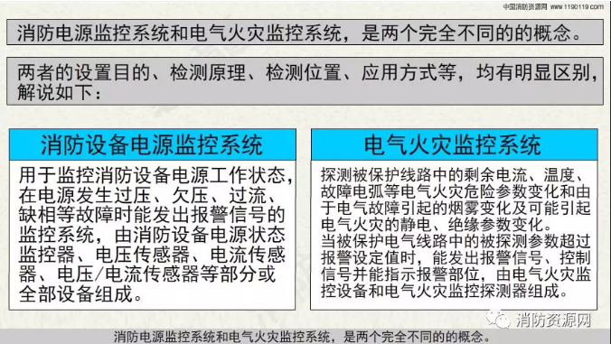 消防設(shè)備電源監(jiān)控系統(tǒng)與<a href=http://www.uv114.com/dianqihuozai/ target=_blank class=infotextkey>電氣火災(zāi)監(jiān)控</a>系統(tǒng)的區(qū)別