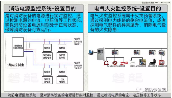 消防設(shè)備電源監(jiān)控系統(tǒng)與<a href=http://www.uv114.com/dianqihuozai/ target=_blank class=infotextkey>電氣火災(zāi)監(jiān)控</a>系統(tǒng)的區(qū)別